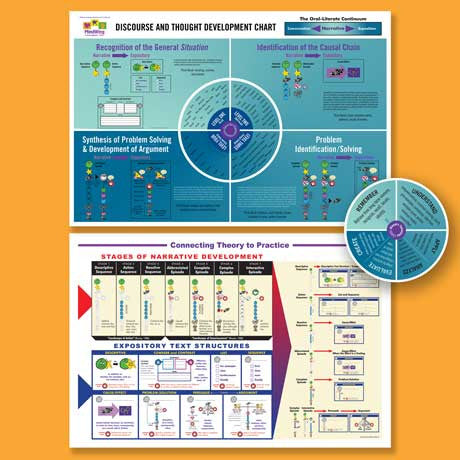 Discourse and Thought Development Poster image